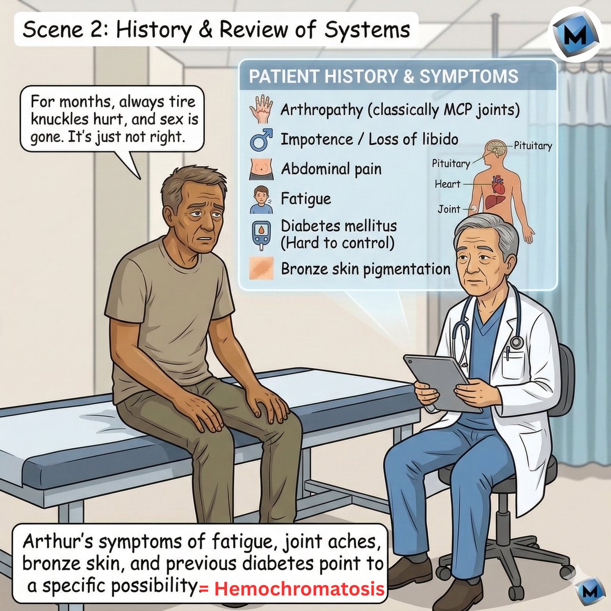 MedicoNotes tweet media