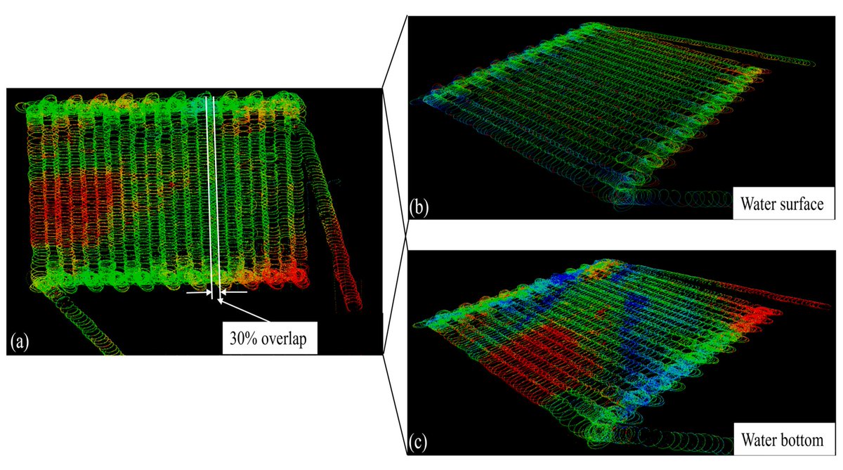 RemoteSens_MDPI's tweet image. 👋👋 #Development of an Adaptive Fuzzy Integral-Derivative Line-of-Sight Method for #Bathymetric #LiDAR Onboard Unmanned Surface Vessel

✍️ Guoqing Zhou et al.
🔗 brnw.ch/21x0ysd