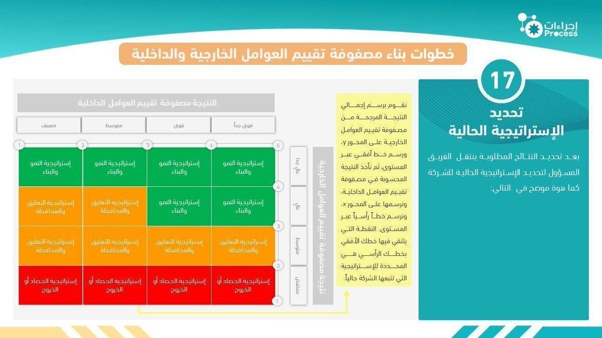 إجراءات | Process tweet media