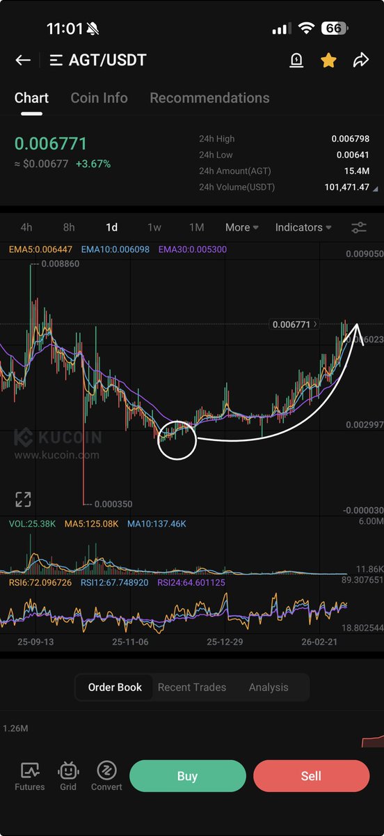 PROGWORX's tweet photo. $AGT 👀 https://t.co/mQtOeFYJ2l