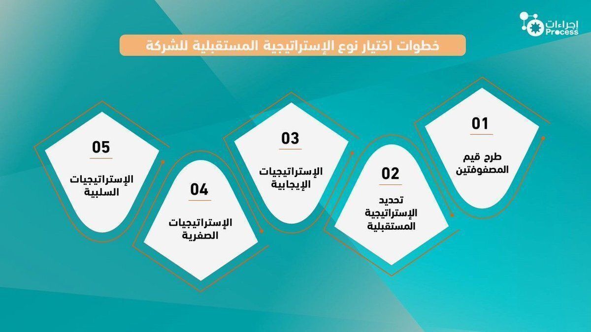 إجراءات | Process tweet media