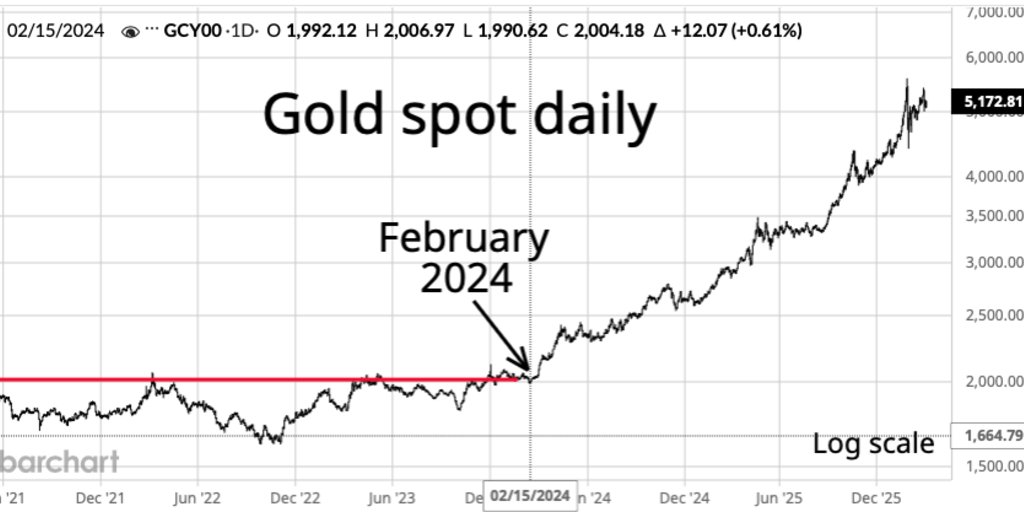 James Turk tweet media