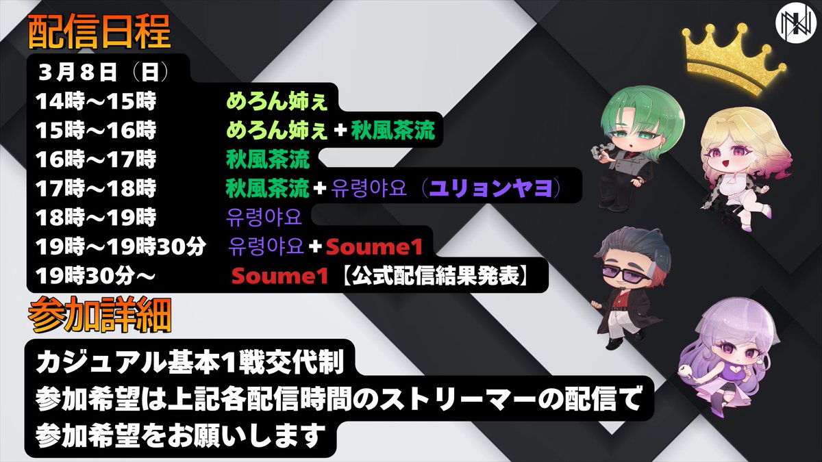 NoiStreame's tweet photo. 第一回企画キルリレーは無事…

ノルマキル数300を突破！！

合計328キルで目標達成という形で無事終了しました👑

当選者の方は後日連絡しますのでそれまで楽しみに待ってて頂ければと思います！！ https://t.co/8Mp1QQRURU