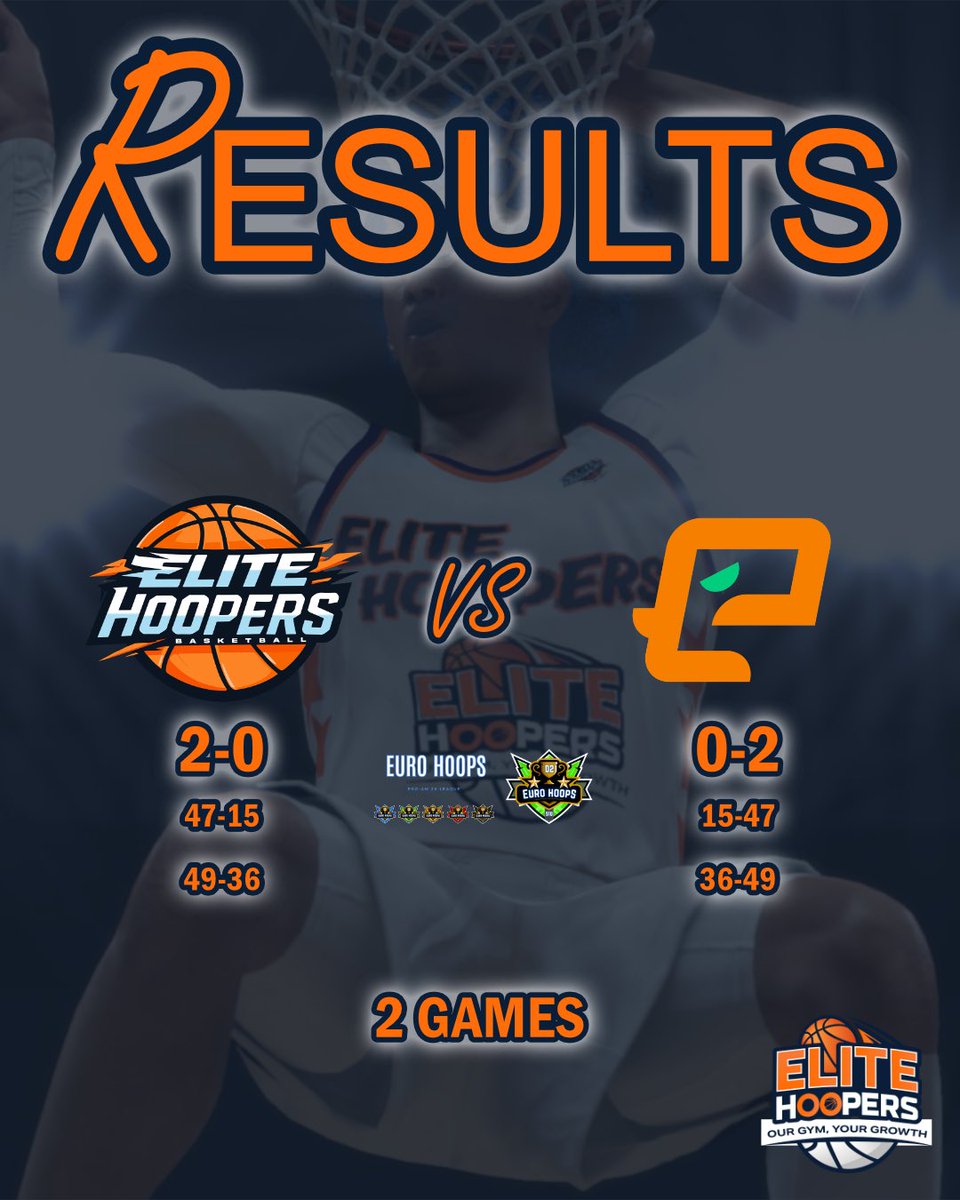 Elite Hoopers Gym tweet media