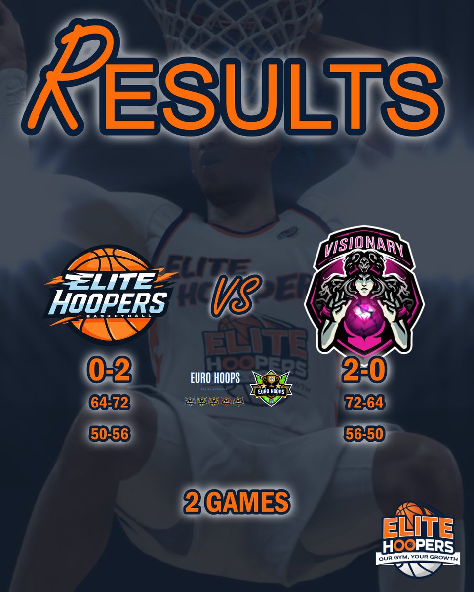 Elite Hoopers Gym tweet media