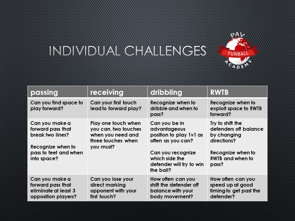 Pav FunBall Academy tweet media