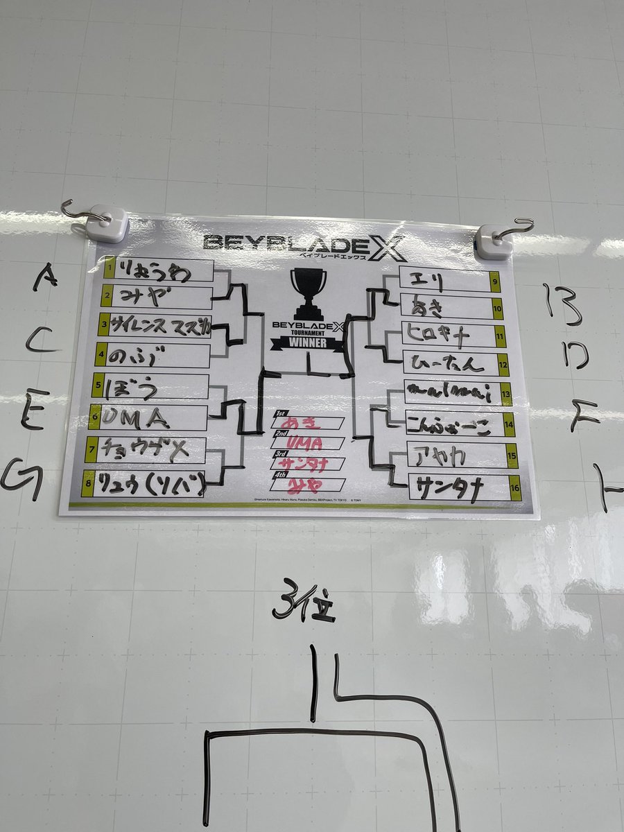 ノスケ(親は「ぼう」) tweet media