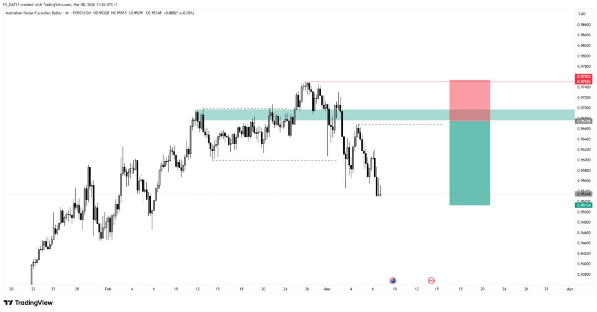 eazy🗡️♐📈📉 tweet media