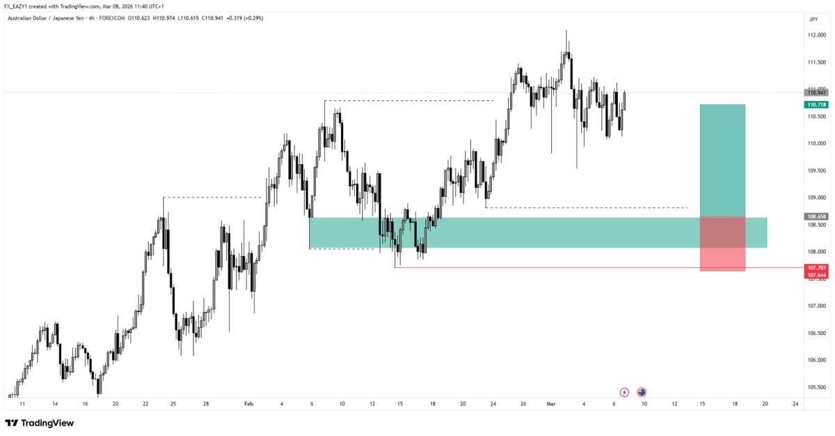 eazy🗡️♐📈📉 tweet media