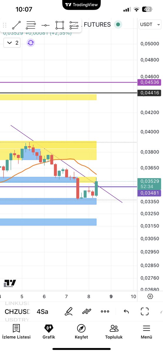 $CHZ ıs today ıs the day to pump #CHZ $BTC $ETH send it hıgh <a href="/Chiliz/">Chiliz - The Sports Blockchain</a>