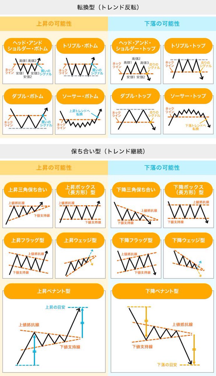 メンテナンスは待とう！！！
待機してる間にこれだけ覚えて！