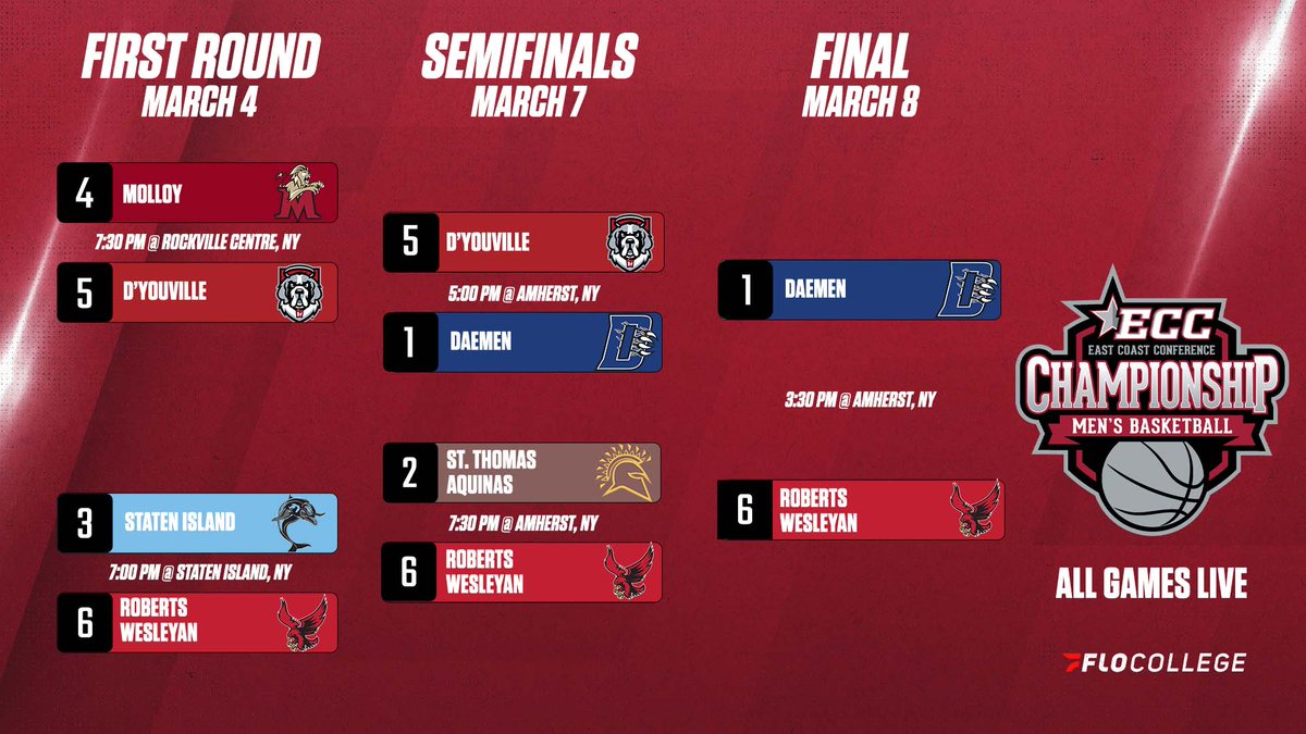 East Coast Conference tweet media