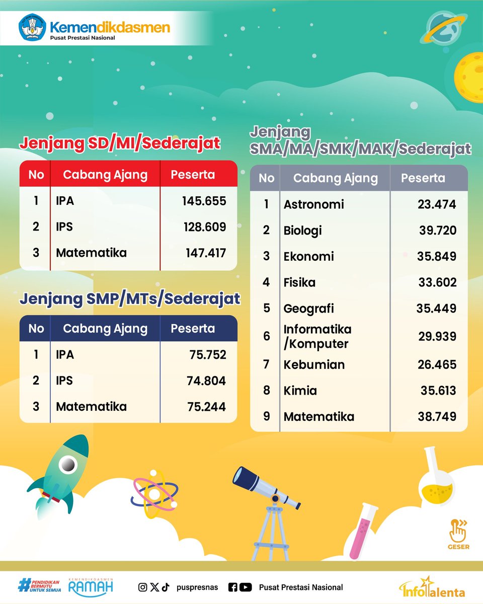 Pusat Prestasi Nasional tweet media