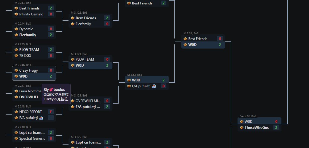 Team WoD tweet media