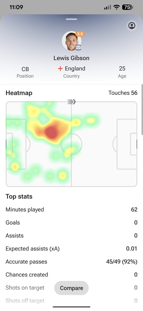 Josh Taylor tweet media