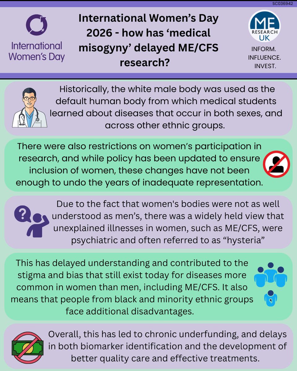 ME Research UK tweet media