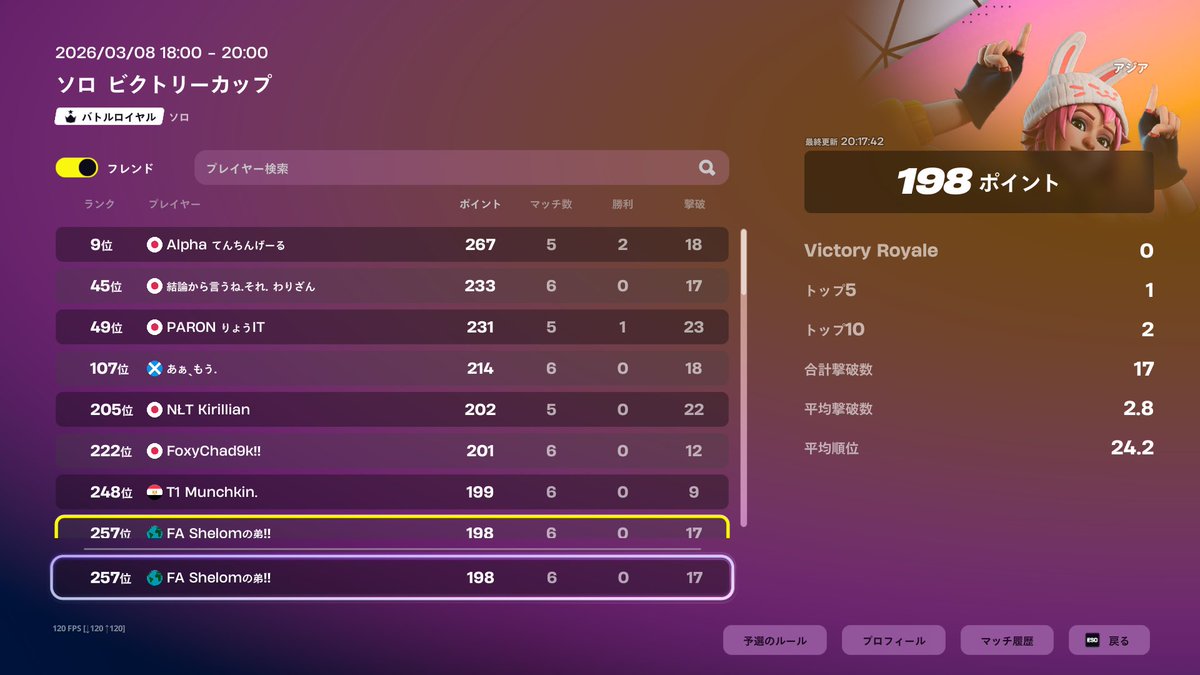 予選突破
一生移動しないdiv3に絡まれてラスマ伸ばせなかった😇😇😇😇😇