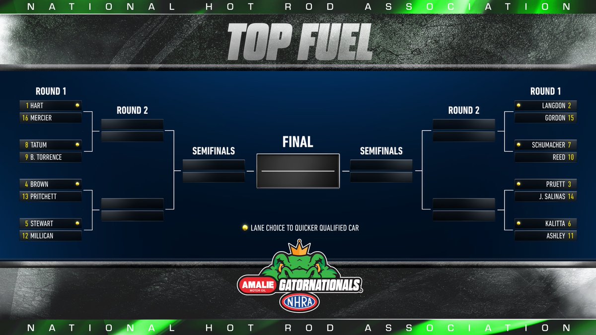 NHRA's tweet photo. It's race day! Here are your ladders for the Amalie Motor Oil #Gatornats! Who ya got?!

Watch @FS1 at 12p ET to see who takes home the Wally! https://t.co/KDWvNOCkDh