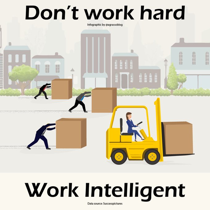 NandnNor's tweet image. Your effort is valuable - Don't work hard, work intelligent. Infographic @antgrasso RT @lindagrass0 #Business #GoalSetting