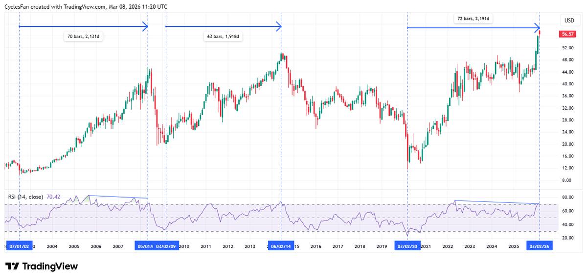 CyclesFan tweet media
