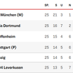 Photo by Bayern Fan-Girl (@BayernFanGirls)