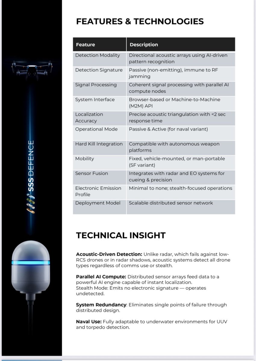 Viv_Krishnan's tweet photo. Varaha from @sssdefence is aimed to serve this very purpose. We chose acoustic detection & localization for the success it had in conflict theatres. We have hard kill in our DNA & are now starting to integrate the system with international CUAS providers for success in Hard Kill. Again no 🪛, just Indian innovation
