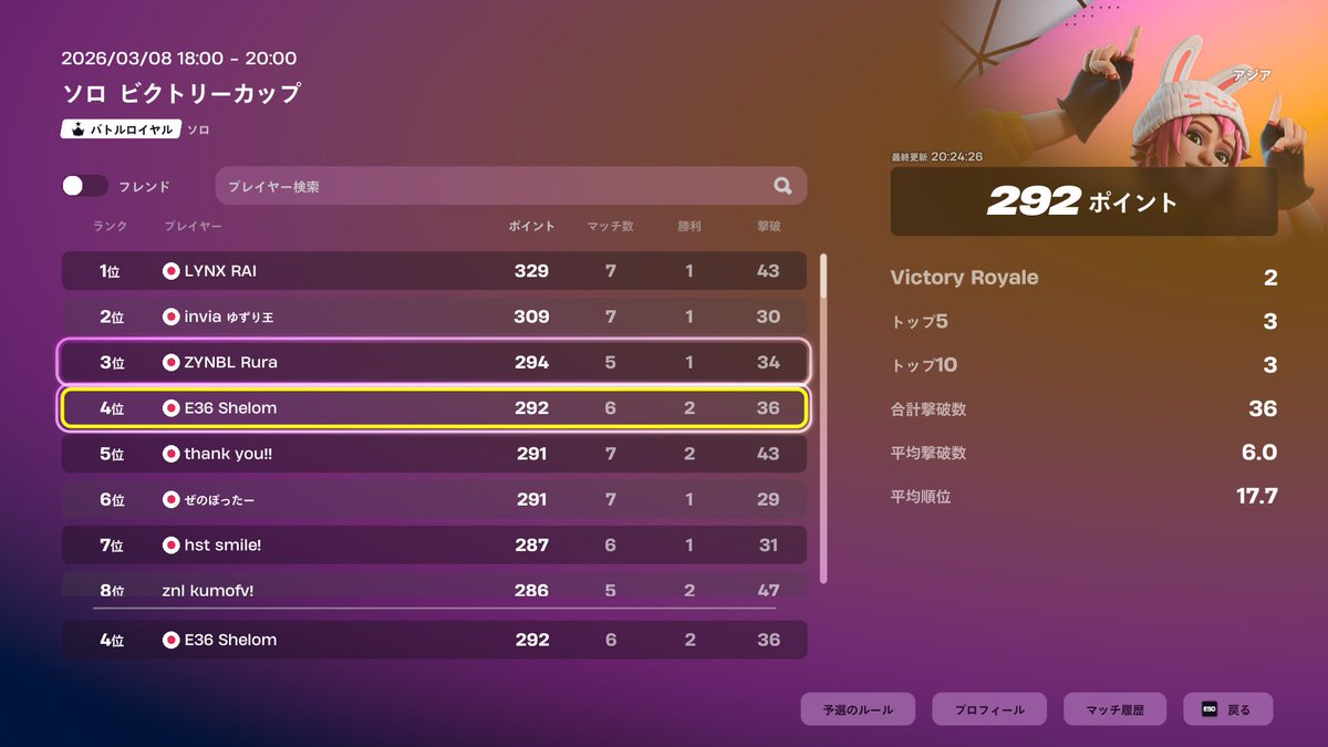 ソロビクトリー予選4位