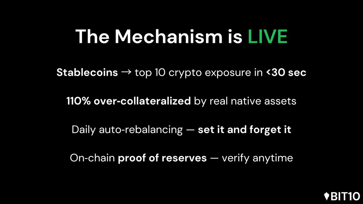 BIT10 | Redefining Crypto Index Funds tweet media