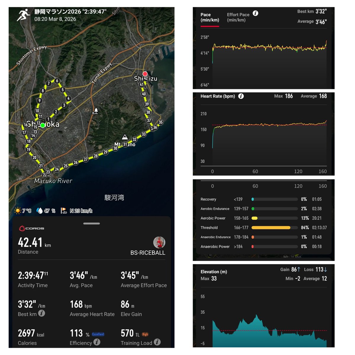 BS-RICEBALL(小田切)@ふくい桜マラソン3/29 tweet media