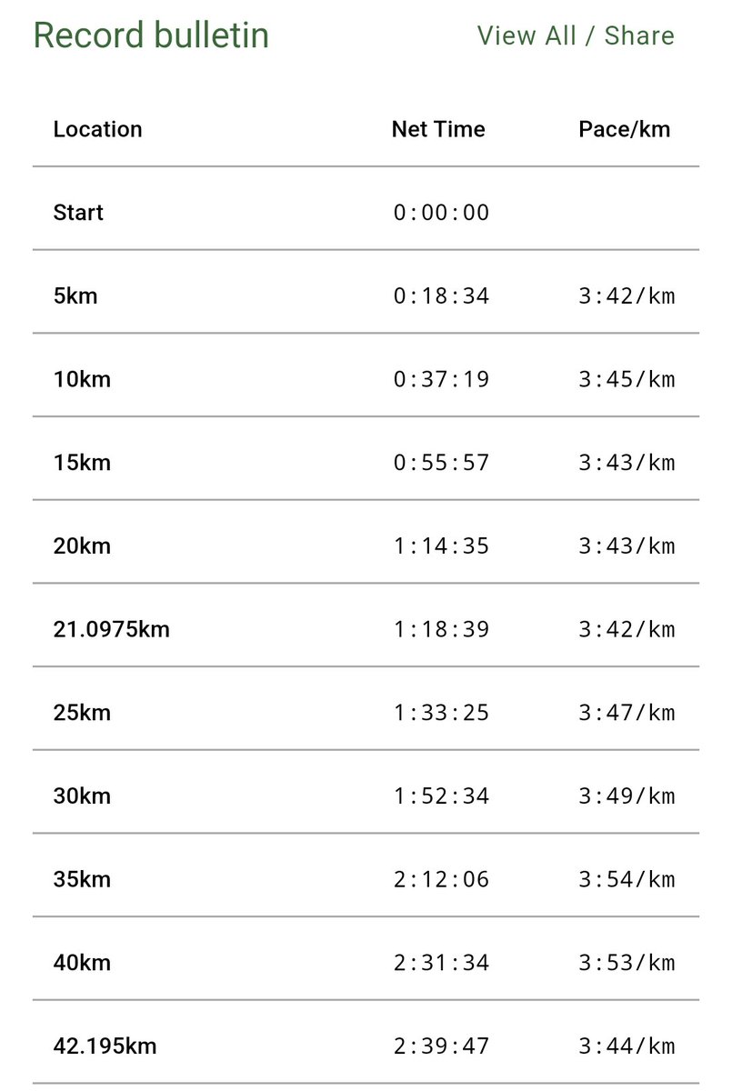 BS-RICEBALL(小田切)@ふくい桜マラソン3/29 tweet media