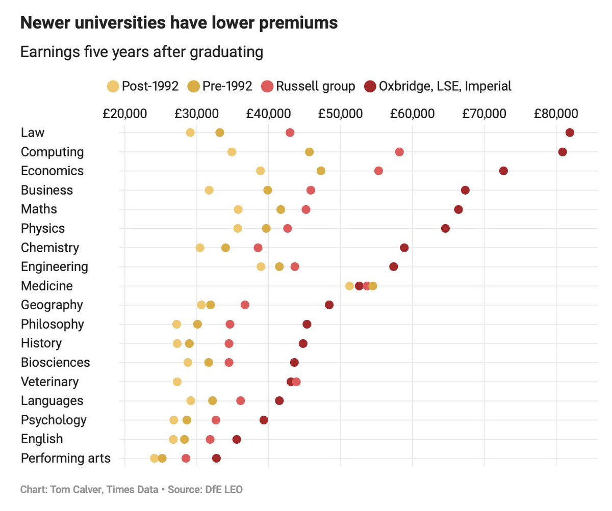 Tom Calver tweet media