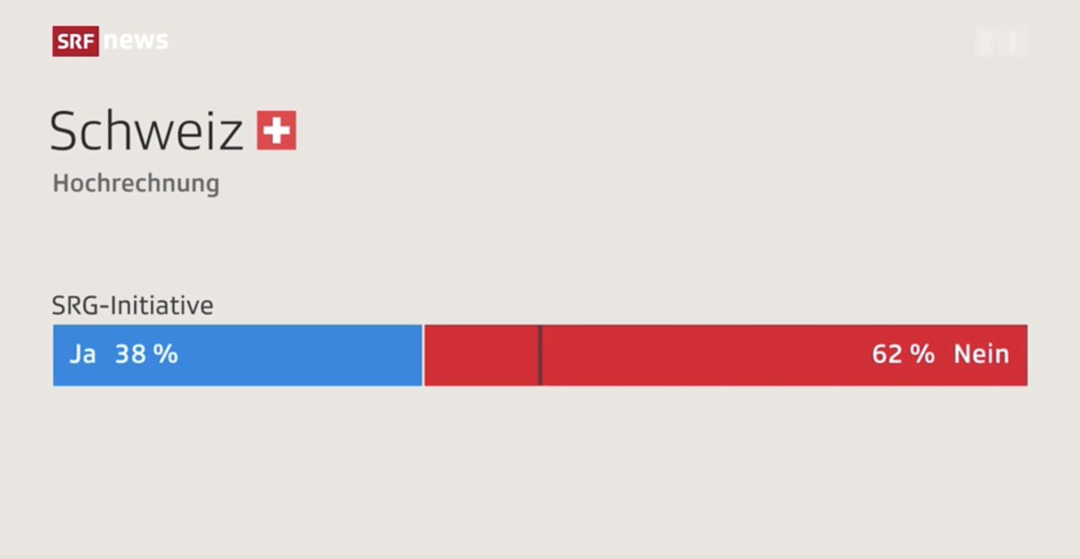 Mathieu von Rohr tweet media