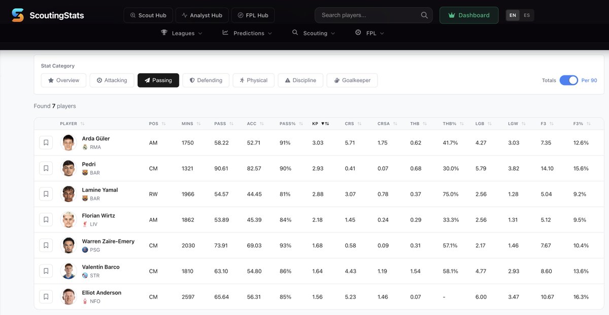 Scouting Stats tweet media
