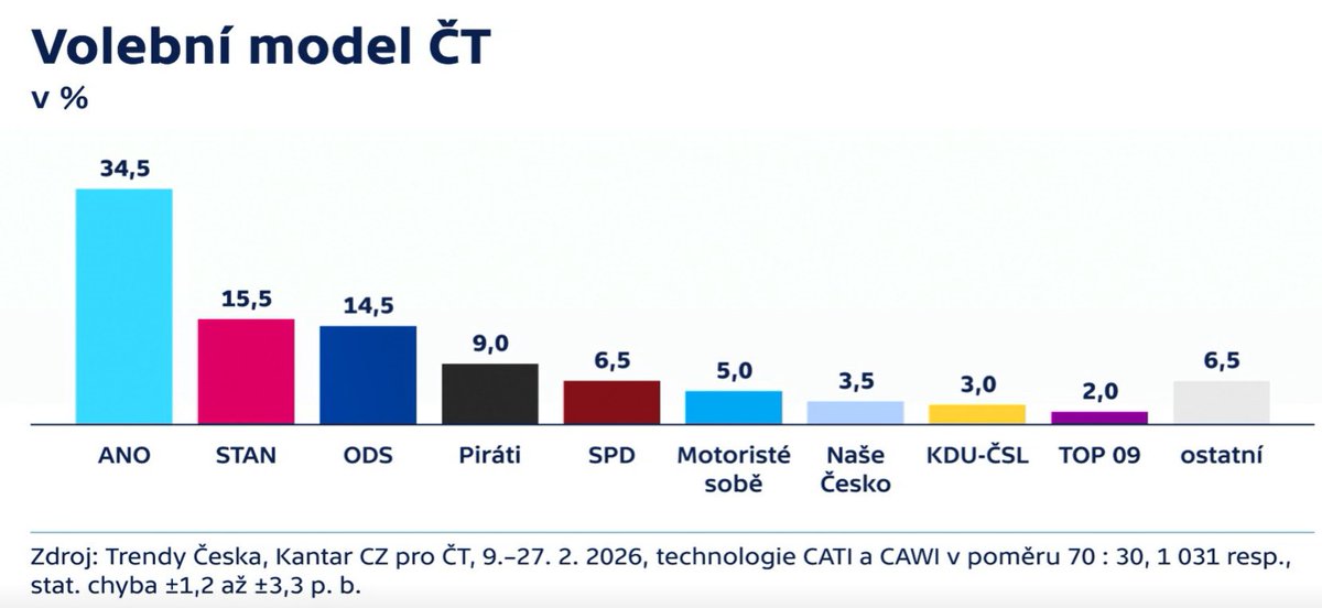 Nicolas Andrejič 🇨🇿🇮🇱🇺🇦 tweet media