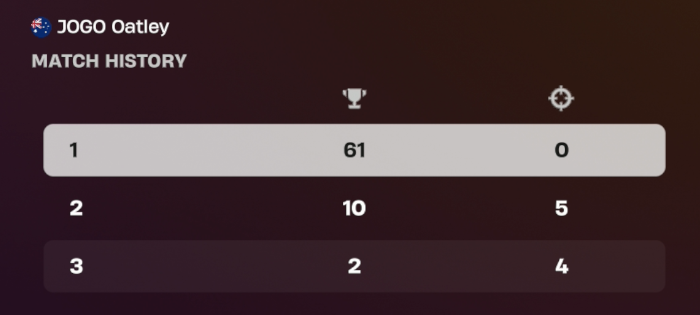 JOGO Oatley tweet media