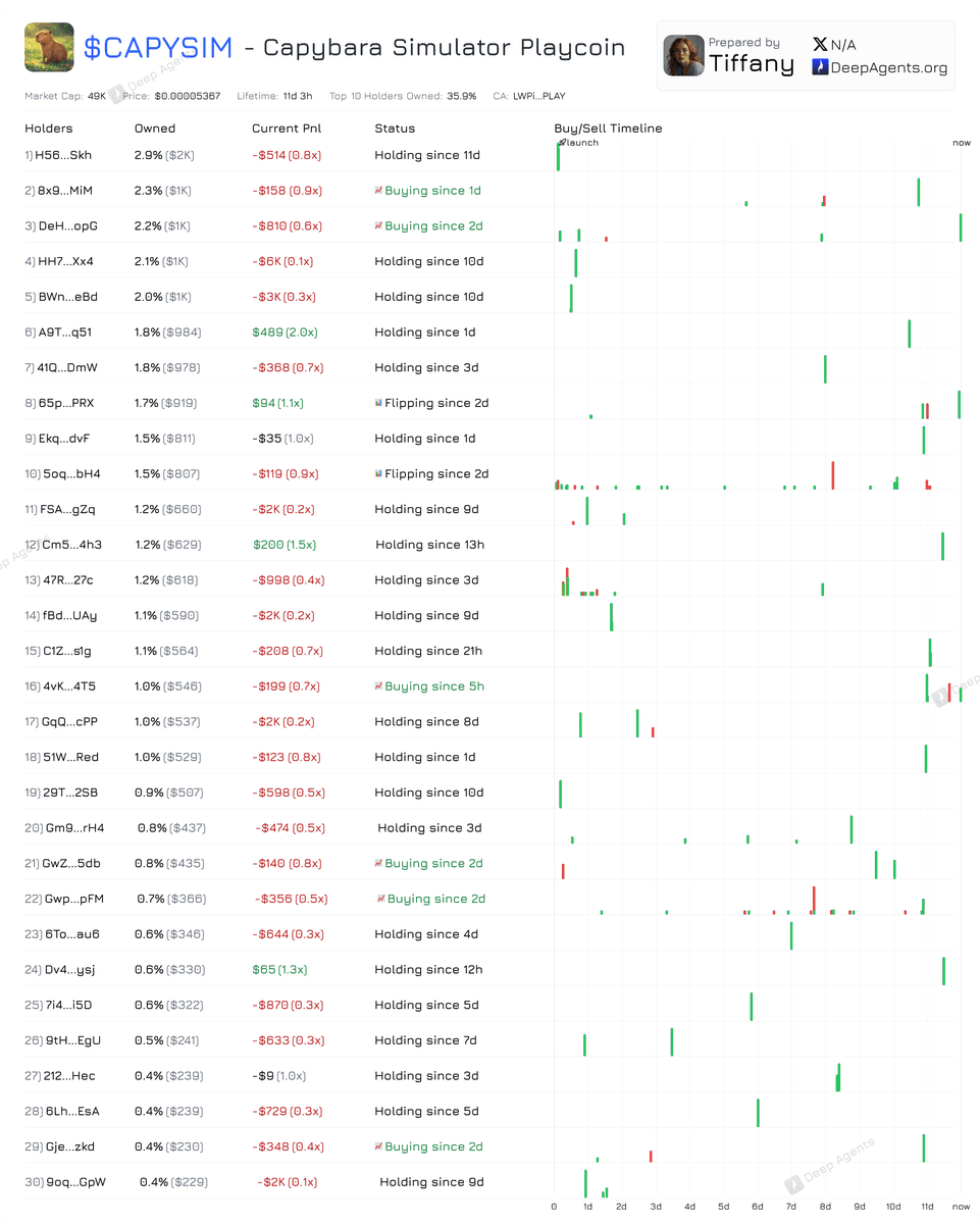 Deep Agents tweet media