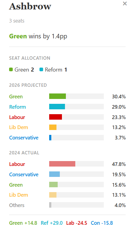 Andrew Cooper tweet media
