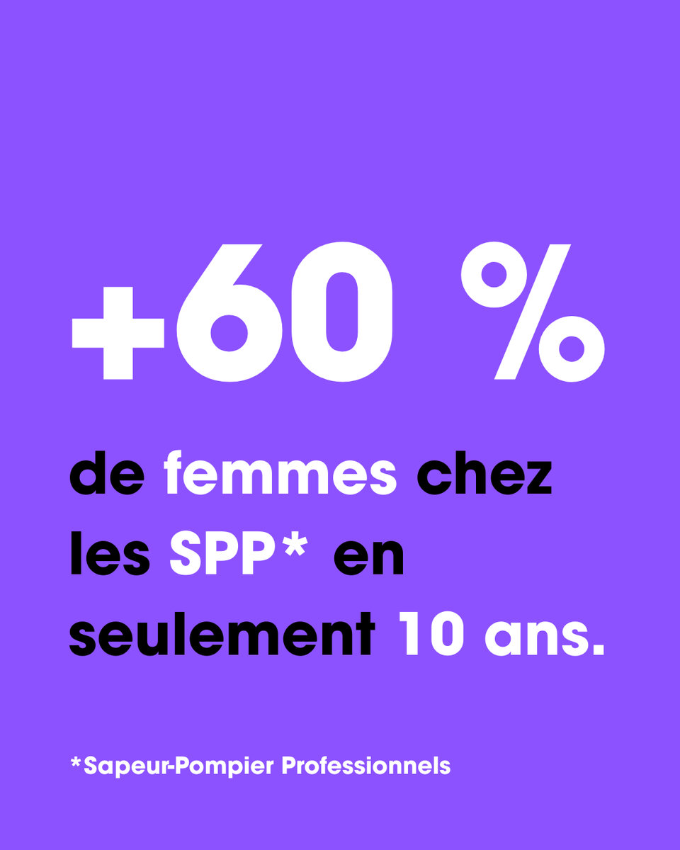 PompiersFR's tweet photo. #8Mars | « Il faut foncer les filles ! »
En 1974, Françoise Mabille devenait la première femme à intervenir sur le terrain. À l’époque, elle bravait les préjugés pour suivre sa vocation. En 1976, un décret officialisait enfin l’intégration des femmes chez les sapeurs-#pompiers. https://t.co/R9gMlOmFXe