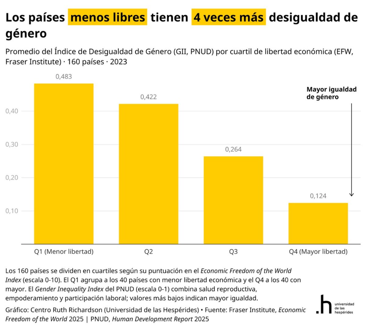 El feminismo es directamente proporcional a la libertad. Que trascienda… #8M
