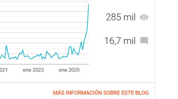Manuela_ferca's tweet image. Este mes mi blog literario cumple 19 años. 19 años de hacer Comunidad. Y como veis en la gráfica, la interacción no deja de crecer.
Gracias a todos por leer, comentar y compartir.
Allí os espero.

dama-de-agua.blogspot.com/2026/03/este-b…

#blog #blogger  #Blogs