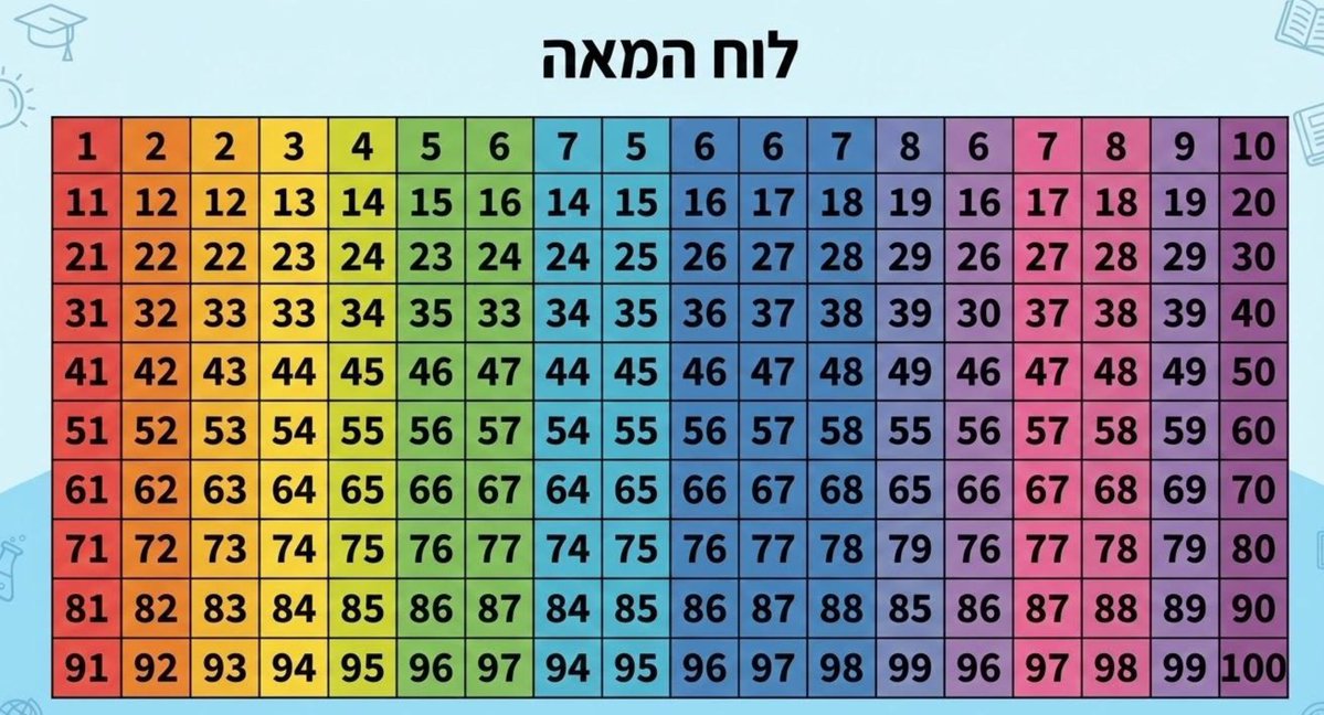 Avi 🚲🥑 tweet media