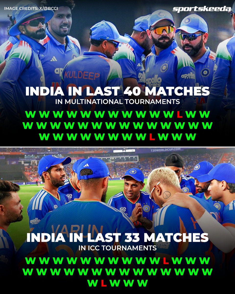 Sportskeeda's tweet photo. The dominance of Team India in multinational and ICC tournaments. 🔥🇮🇳

Can they extend the golden run today? 👀

#Cricket #T20WC #India https://t.co/XdAhllRQP1