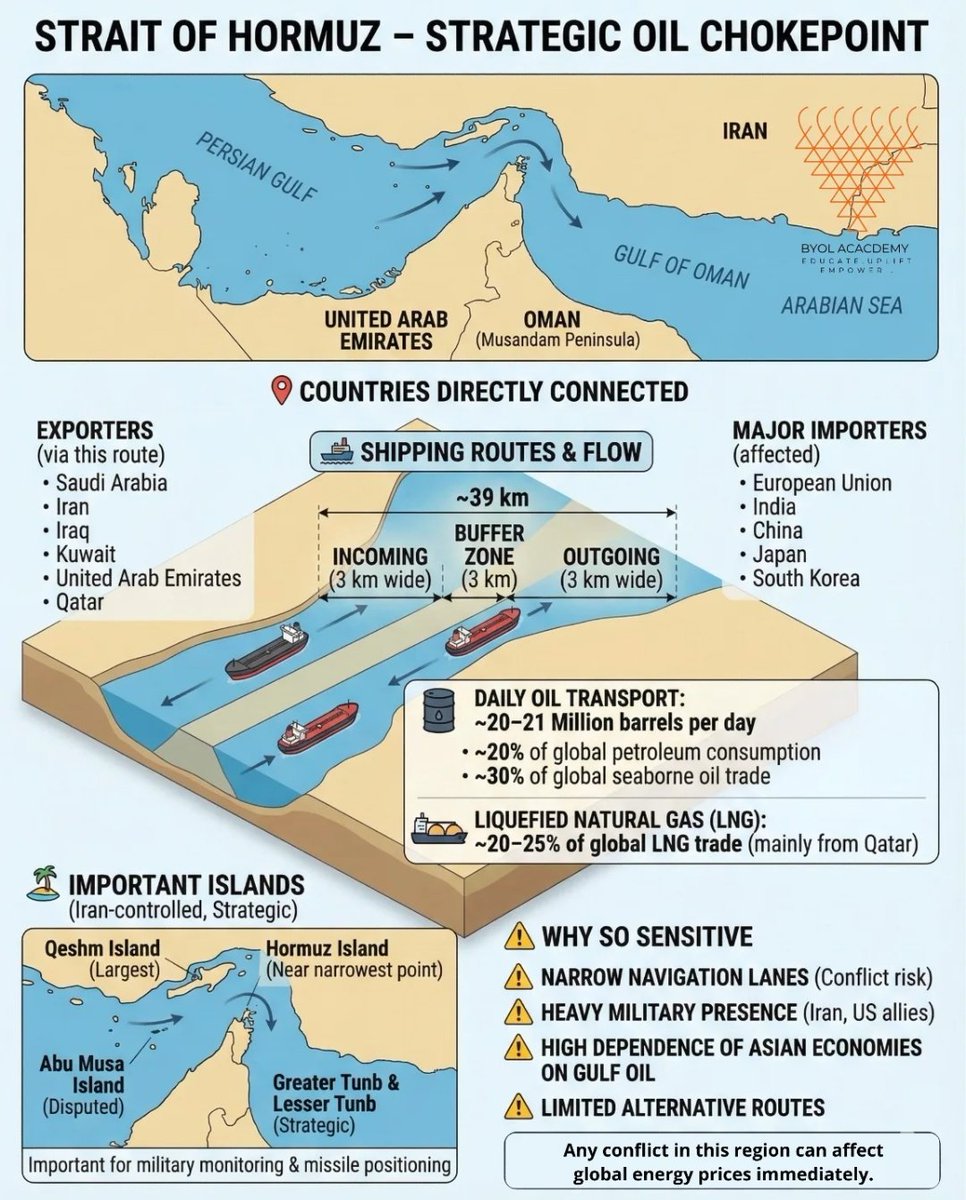 strait-of-hormuz-strategic-oil-choke-point