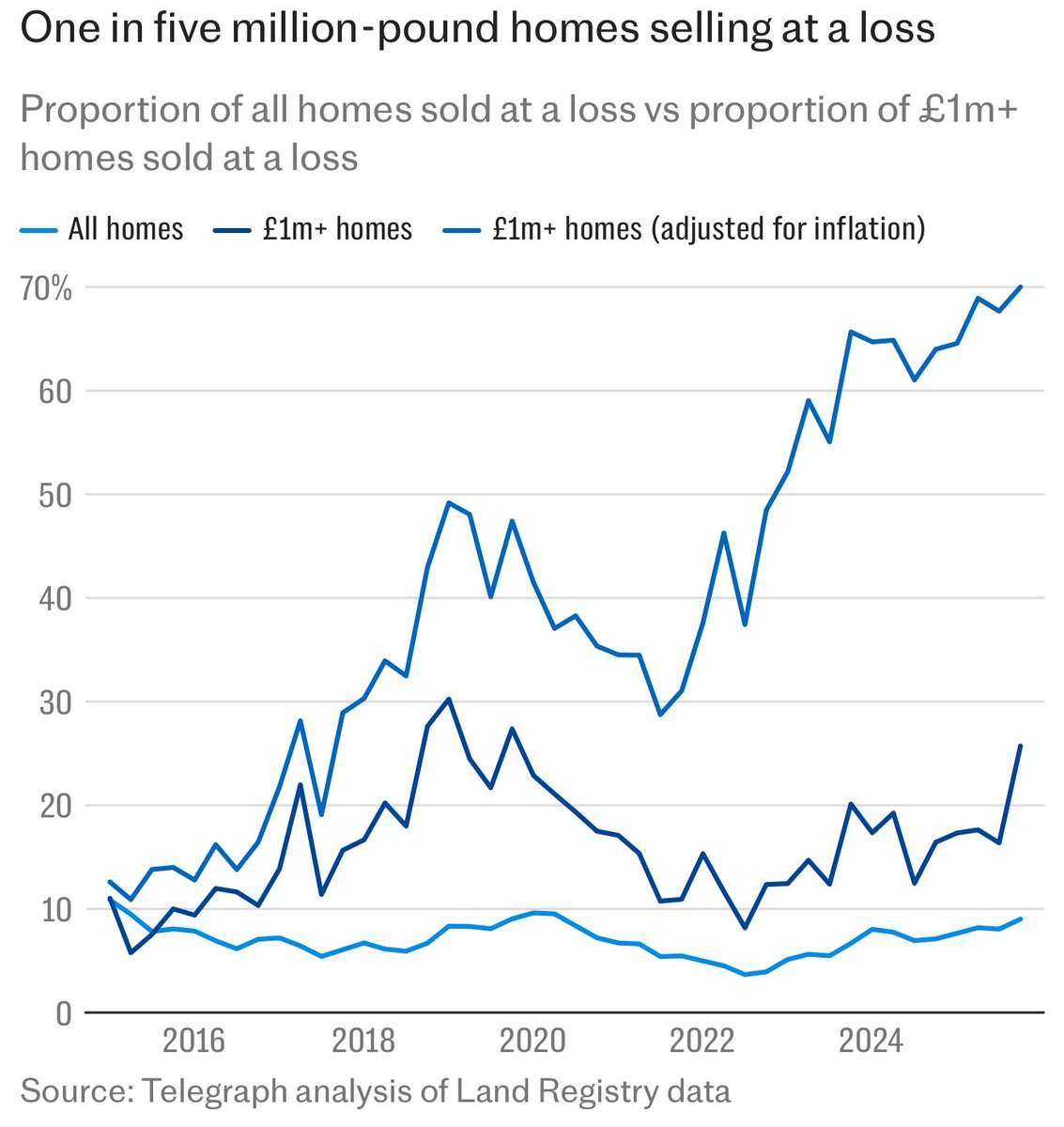 Emma Fildes tweet media