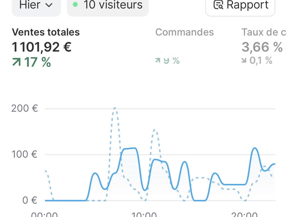 Lucho Ecom tweet media