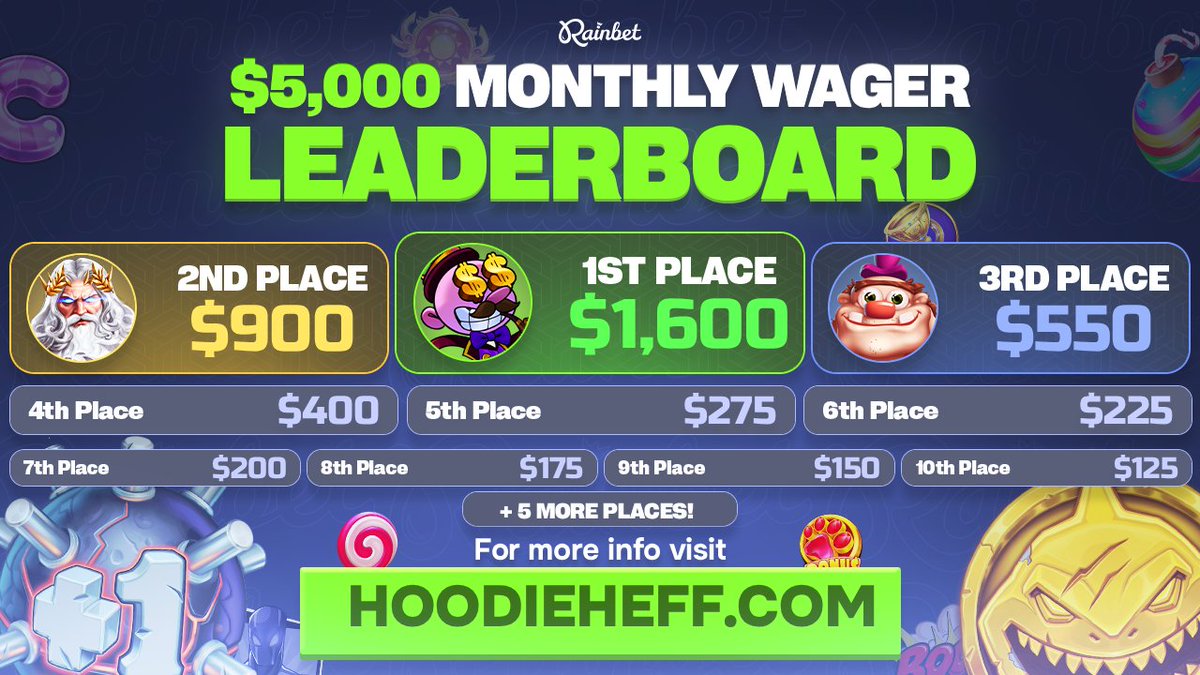HoodieRewards's tweet image. 🎉 $10,000 @Rainbetcom MONTHLY Leaderboard is LIVE!
🤑 $15,000+ IN MONTHLY REWARDS TO CODE USER!
👑 Exclusive VIP Perks &amp;amp; Deals.
💸 Over $125,000+ given away to code “Hoodie” users.

•  Register with our code:
📌rainbet.com/?r=hoodie
• Track your wager Here: