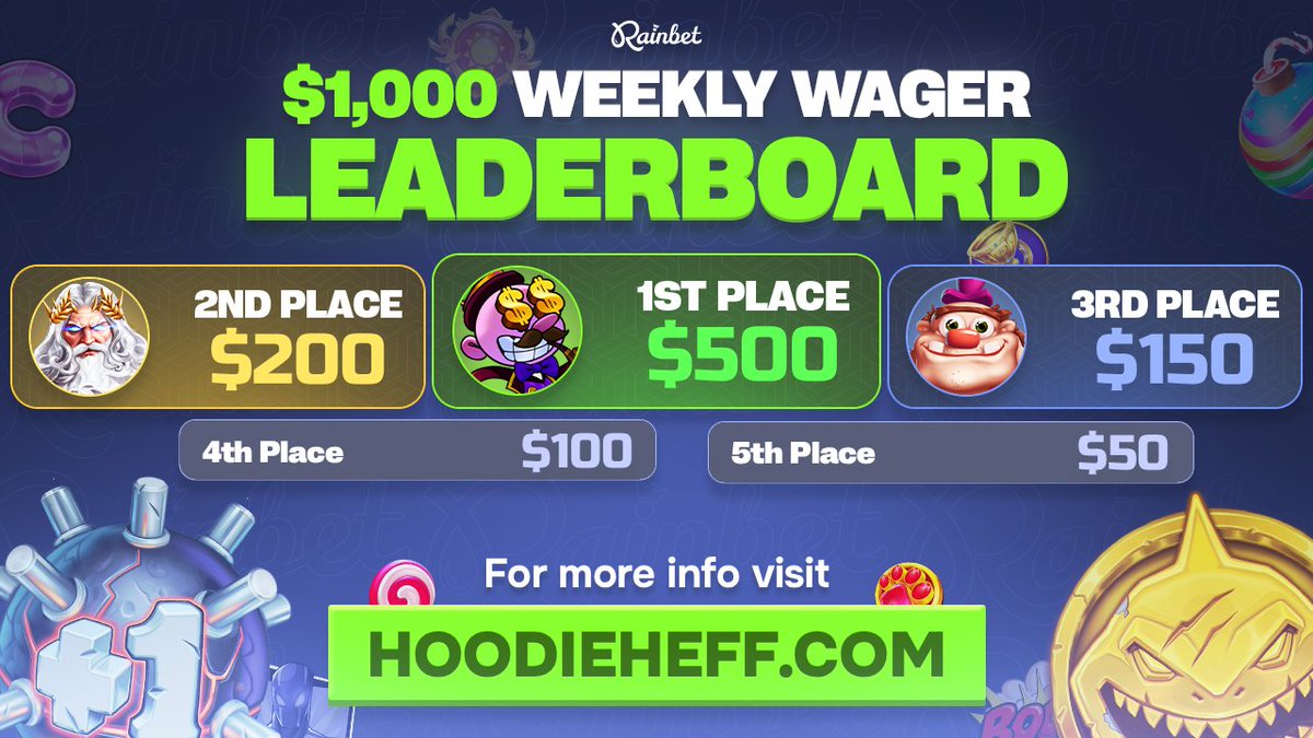 HoodieRewards's tweet image. 🎉 $10,000 @Rainbetcom MONTHLY Leaderboard is LIVE!
🤑 $15,000+ IN MONTHLY REWARDS TO CODE USER!
👑 Exclusive VIP Perks &amp;amp; Deals.
💸 Over $125,000+ given away to code “Hoodie” users.

•  Register with our code:
📌rainbet.com/?r=hoodie
• Track your wager Here:
