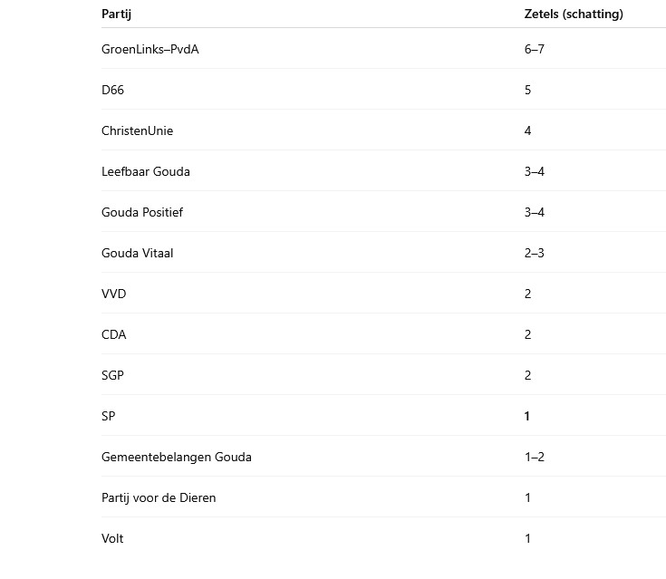 Hans van Dijk tweet media