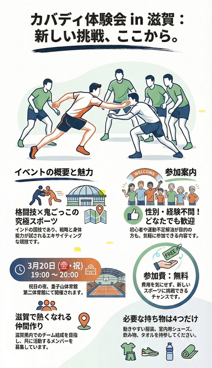 shiga_kabaddi's tweet photo. じわじわと参加メンバー増えてきました。
まだまだ体験希望お待ちしております。

#カバディ　#滋賀県　#大津市 https://t.co/8h708H3rSa