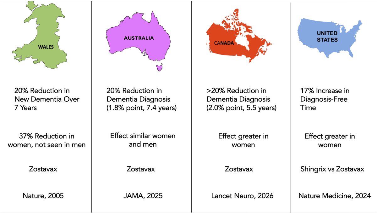 Dünyadan Esintiler-128

🤯Zihnimizin Sırları: Zona Aşısının Demansla Savaşı ve Beynin Enerji Tasarrufu

#alzheimer #demans #zona #beyin #yorgunluk #drhasanönal #dünyadanesintiler

👇🏻

dunyadanesintiler.substack.com/p/dunyadan-esi…